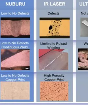 NUBURU riceve i brevetti per la saldatura laser blu e diversi laser blu Kilowatt